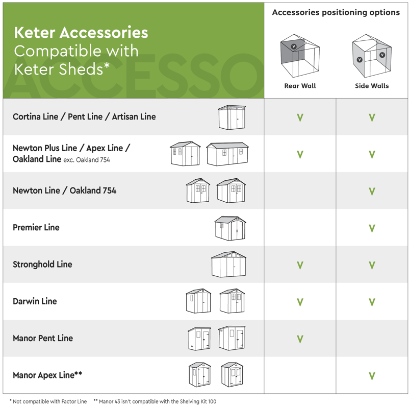 Shelving Kit 100
